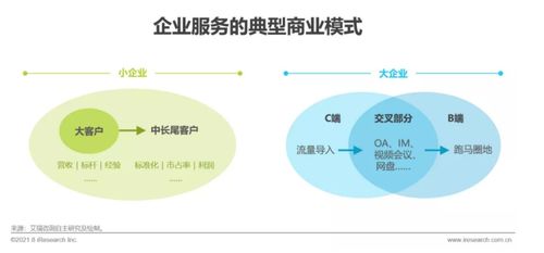 艾瑞咨询 2021年中国企业服务研究报告 发布